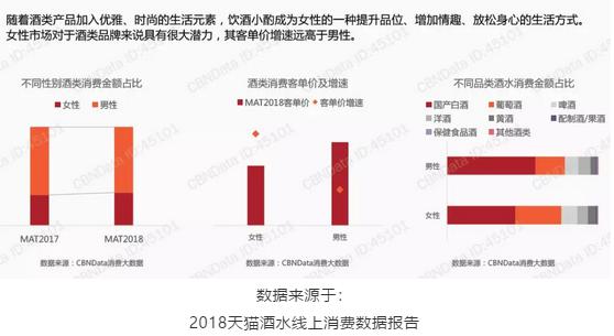 赖茅,女性酒水消费