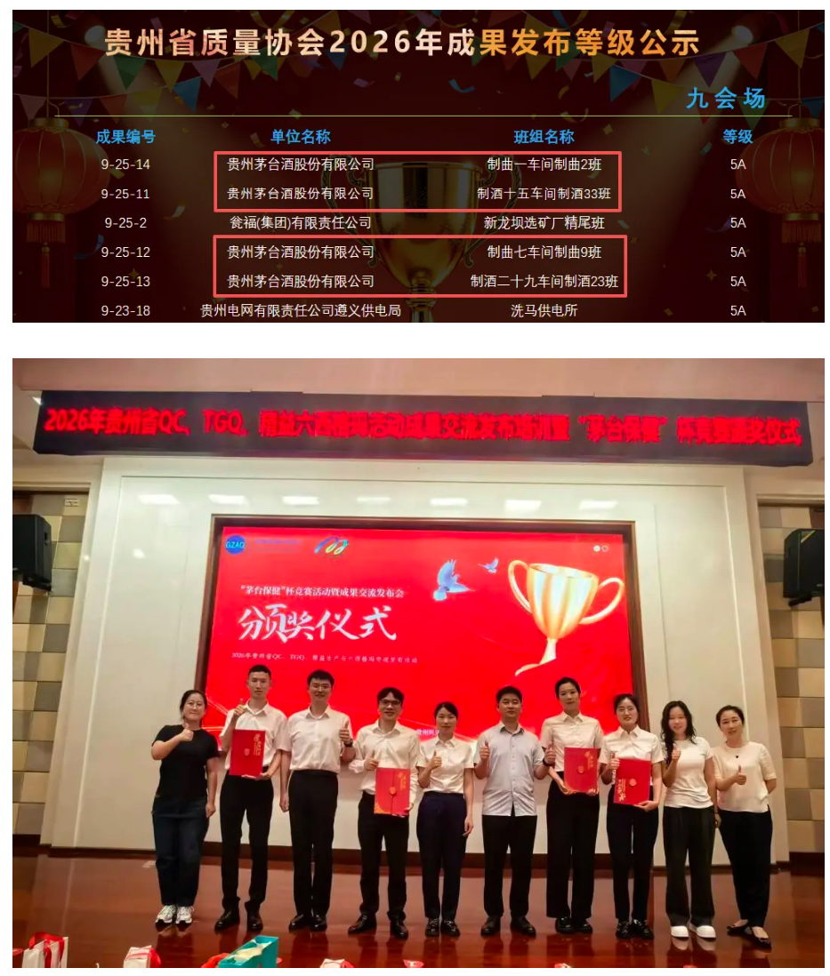 茅台质量信得过班组建设再创佳绩
