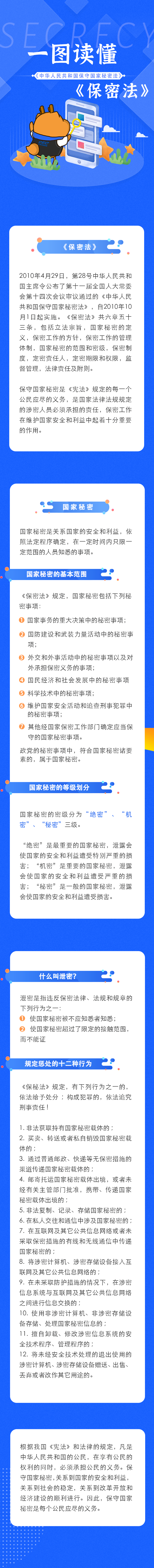 保密宣传月丨一图读懂《保密法》